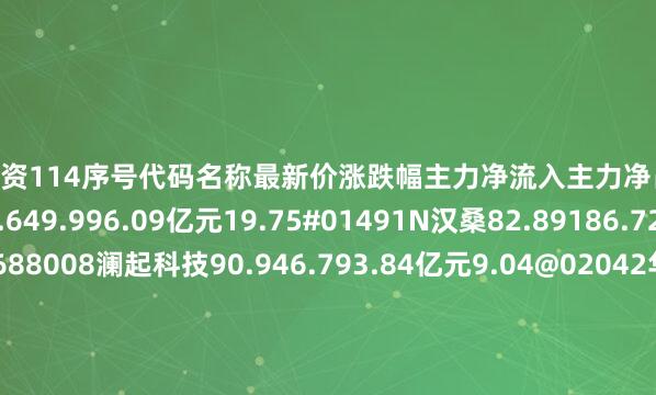 股票配资114序号代码名称最新价涨跌幅主力净流入主力净占比1002611东方精工15.649.996.09亿元19.75#01491N汉桑82.89186.724.52亿元22.08688008澜起科技90.946.793.84亿元9.04@02042华孚时尚5.2310.111.63亿元25.34V01899紫金矿业20.161.469025.52万元3.14`02156通富微电27.731.8